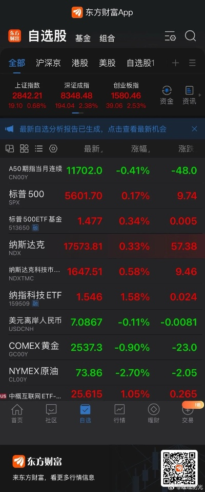 東方財富官方網下載或搖屏手游,精細解讀解析 復古版_v2.209