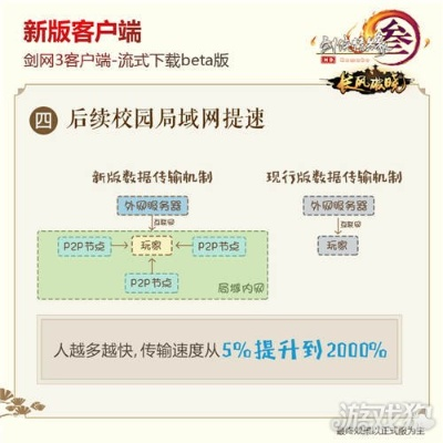 獨(dú)孤游俠官方下載及劍三三激活碼,迅速設(shè)計(jì)解答方案&amp;KP_v2.701